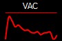 VAC